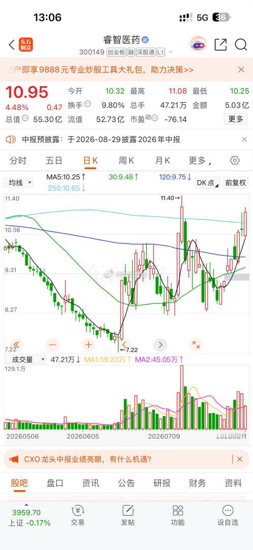医药卖了，走的也挺强。 