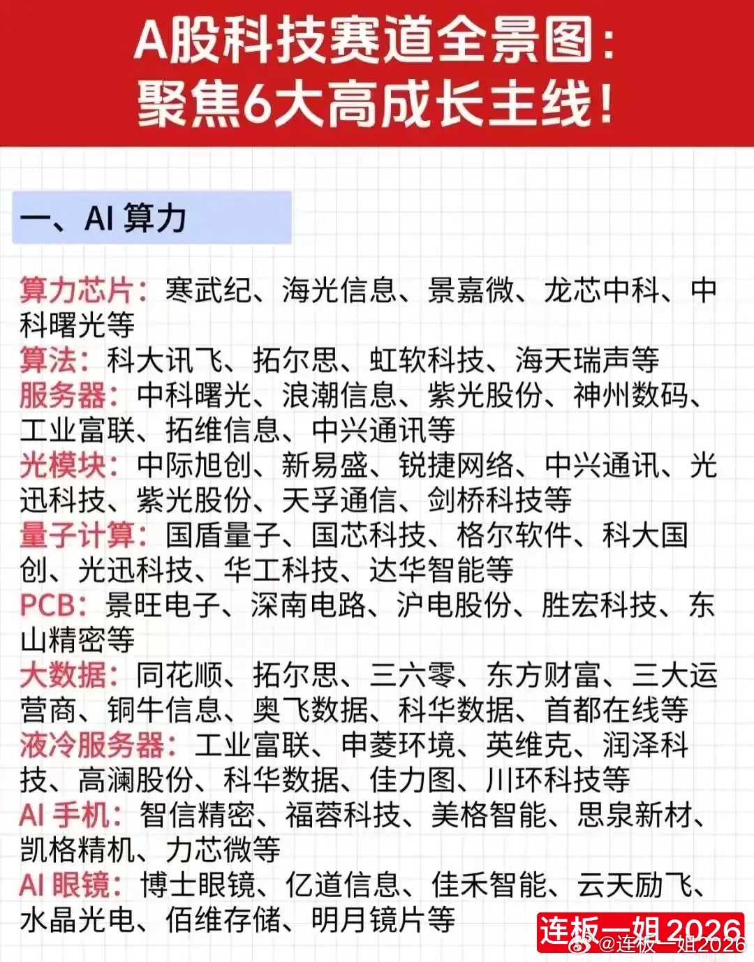 海外科技重挫承压，国产AI/芯片/机器人等六大成长赛道有望走出独立行情！美股科技