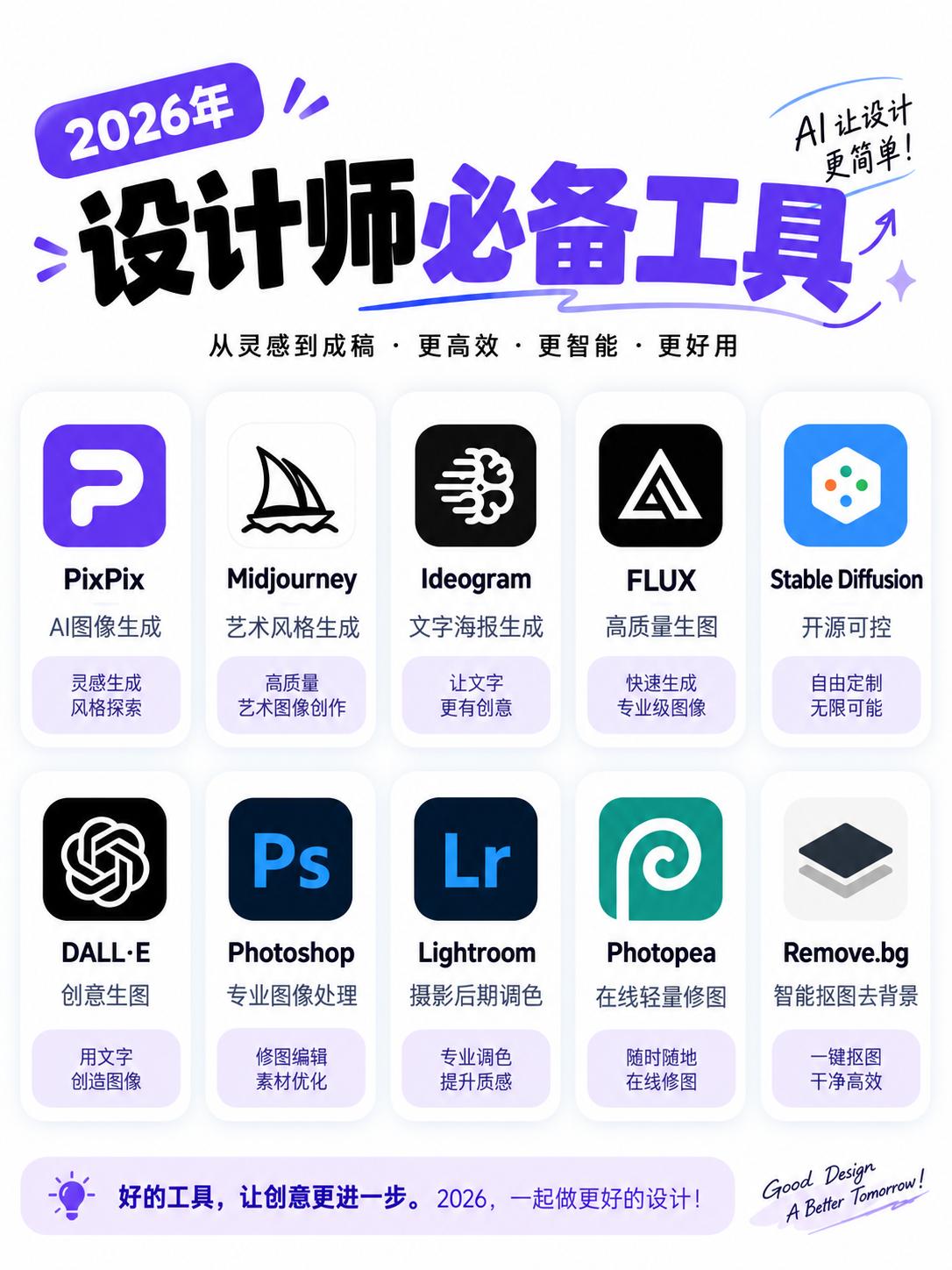 2026 真的该升级工具箱了！

做设计不是工具越多越好，而是关键环节都有顺手的