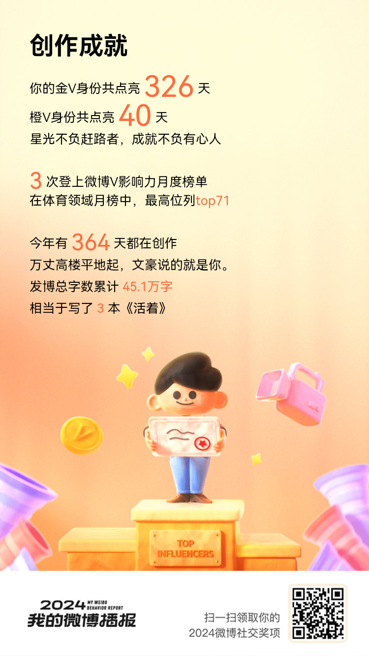 2024 火热出炉！这一年，我连续326天闪耀着金V的光辉[酷]持续40天点亮了