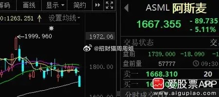 今晚美股科技是高开的，但刚才外媒传出一则消息，美股半导体、存储芯片又在疯狂跳水了