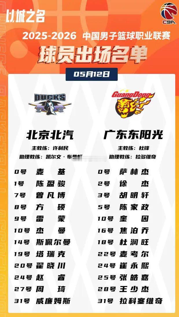 广东12人大名单出炉！胡明轩徐杰张皓嘉出战，王洪泽被放弃北京时间5月12日，广东