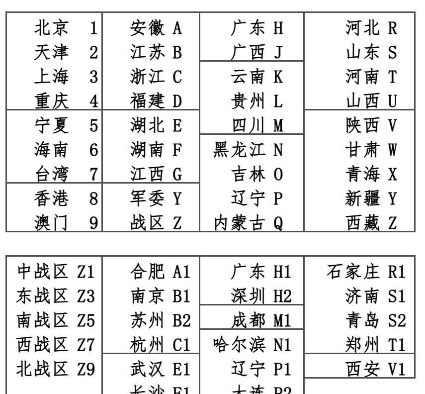 如果让你设计新车牌，你会如何设计?
----------------------