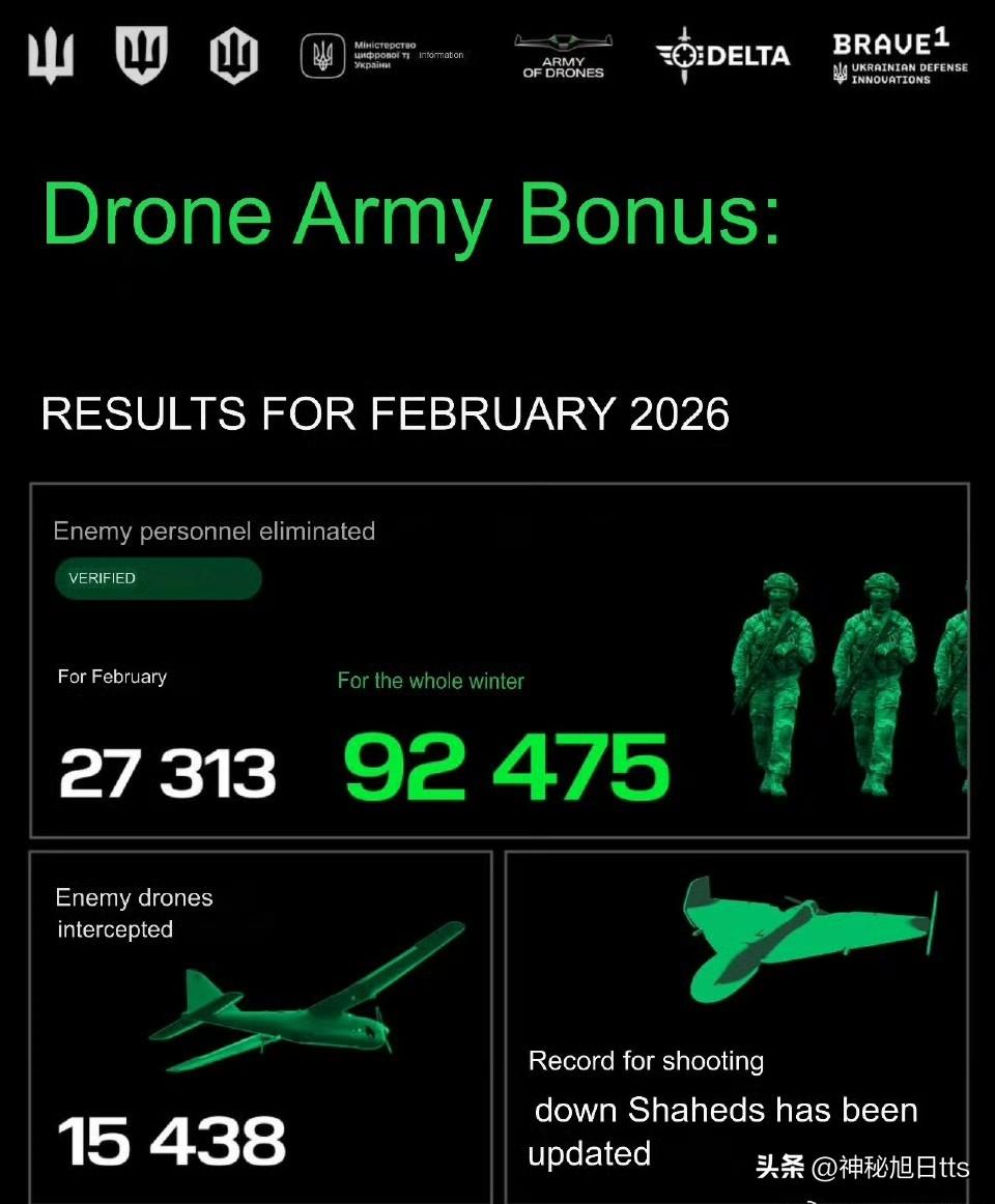 Fedorov：三个月内已消灭 92,000 多名占领军 — 由「无人机军队」计