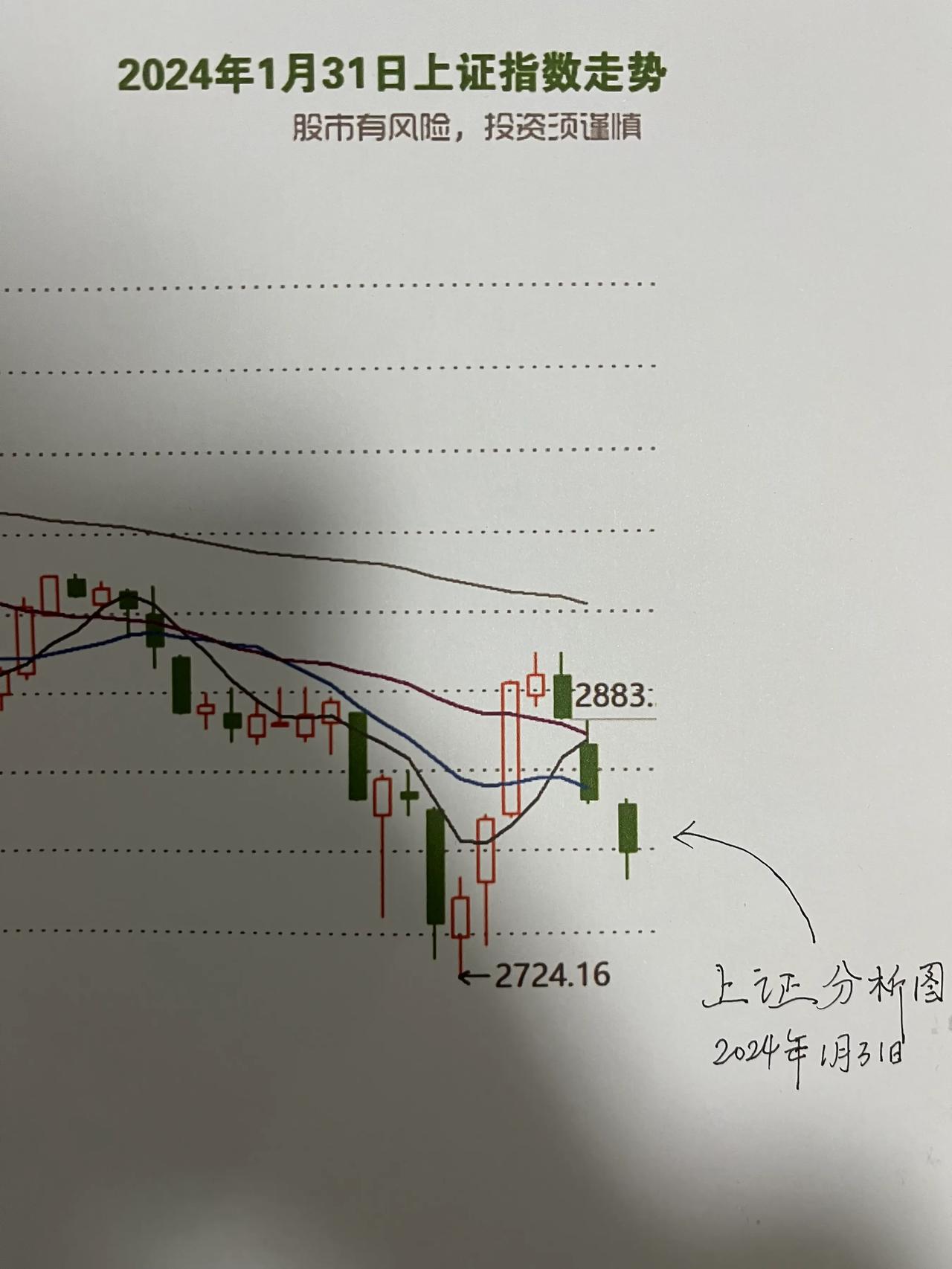 午评：

1.朋友们，昨天认真看了我发的文章的，应该都知道，我提醒了有大阴棒，而