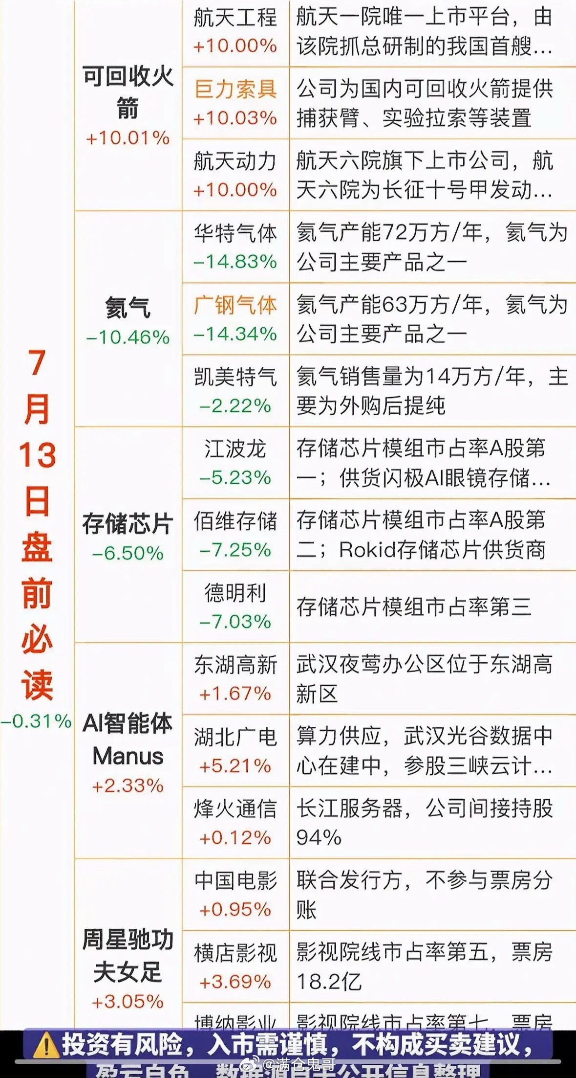 7月13日盘前必读：股市动态与投资建议7月13日盘前，股市动态值得好好琢磨。近期
