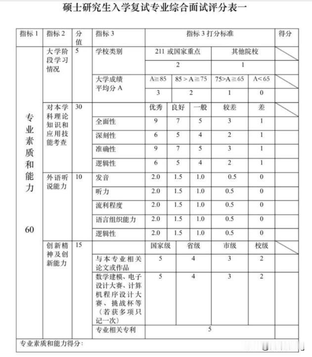 大三小伙子昨天参加了本学期的第一次年级会议，统计22届的分流意向。

本专业共5