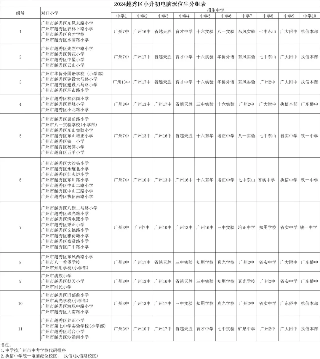 2024年越秀派位表来了！