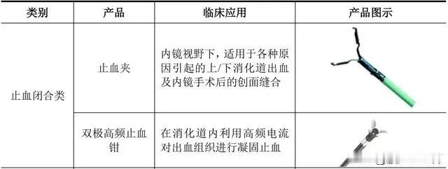 安杰思20厘米跌停，而整个医疗耗材板块只微跌不到1%。不是因为业绩，公司前些天发