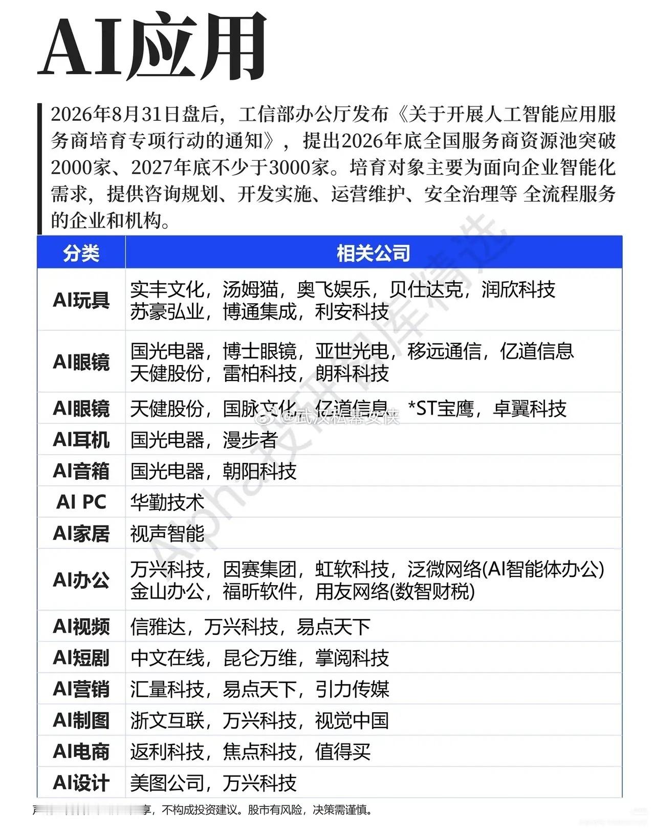 政策落地！AI应用赛道迎来新风口，细分方向全景梳理近期AI行业迎来重要政策催化。