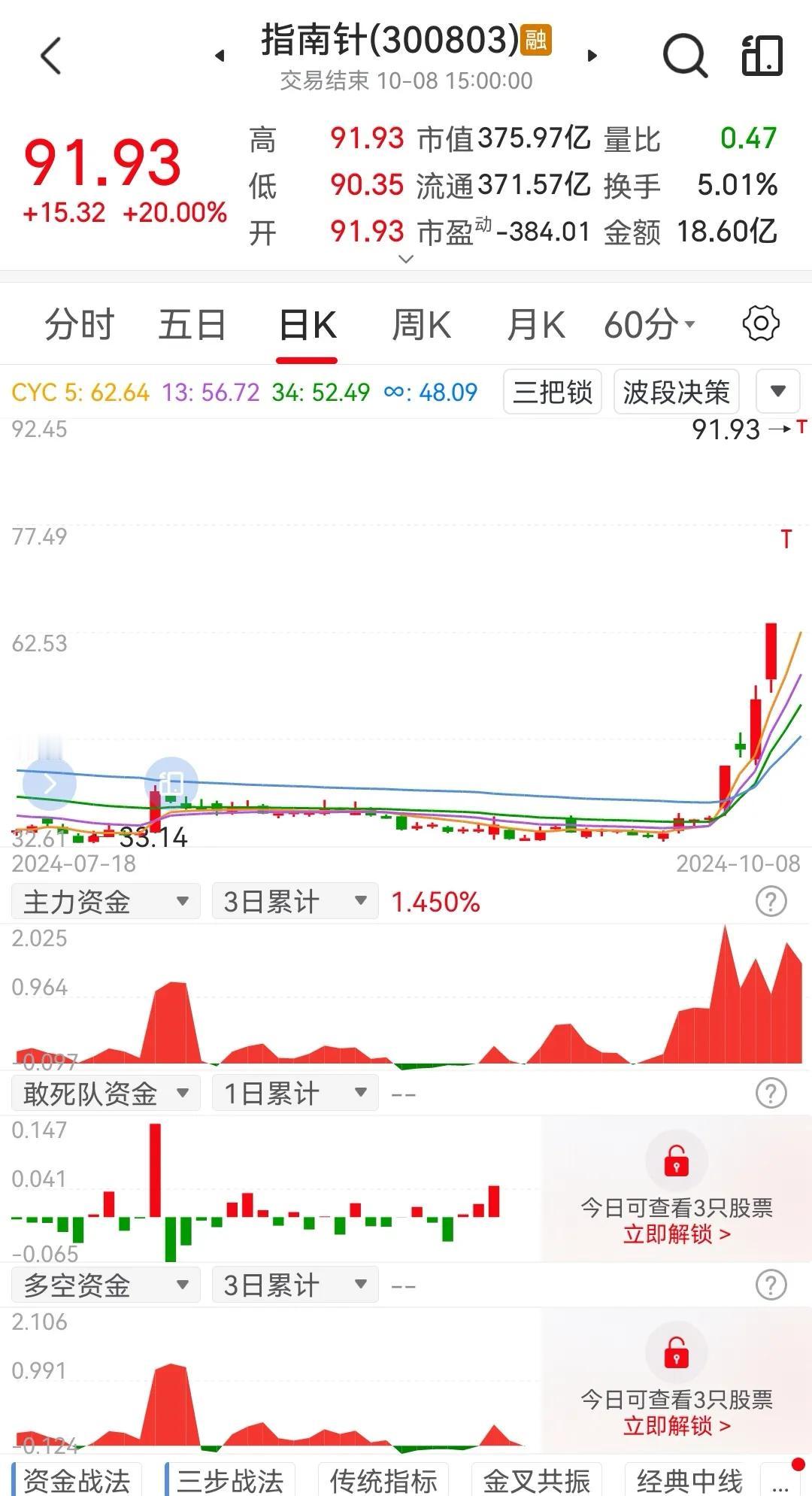 最近的股市真是涨疯了，这种情形预示着一轮大牛市要来临，全国各地散户蜂拥而至，新增