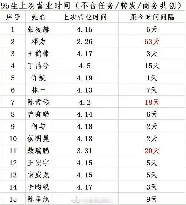 95生上次营业时间被拉表了，万物皆可拉表