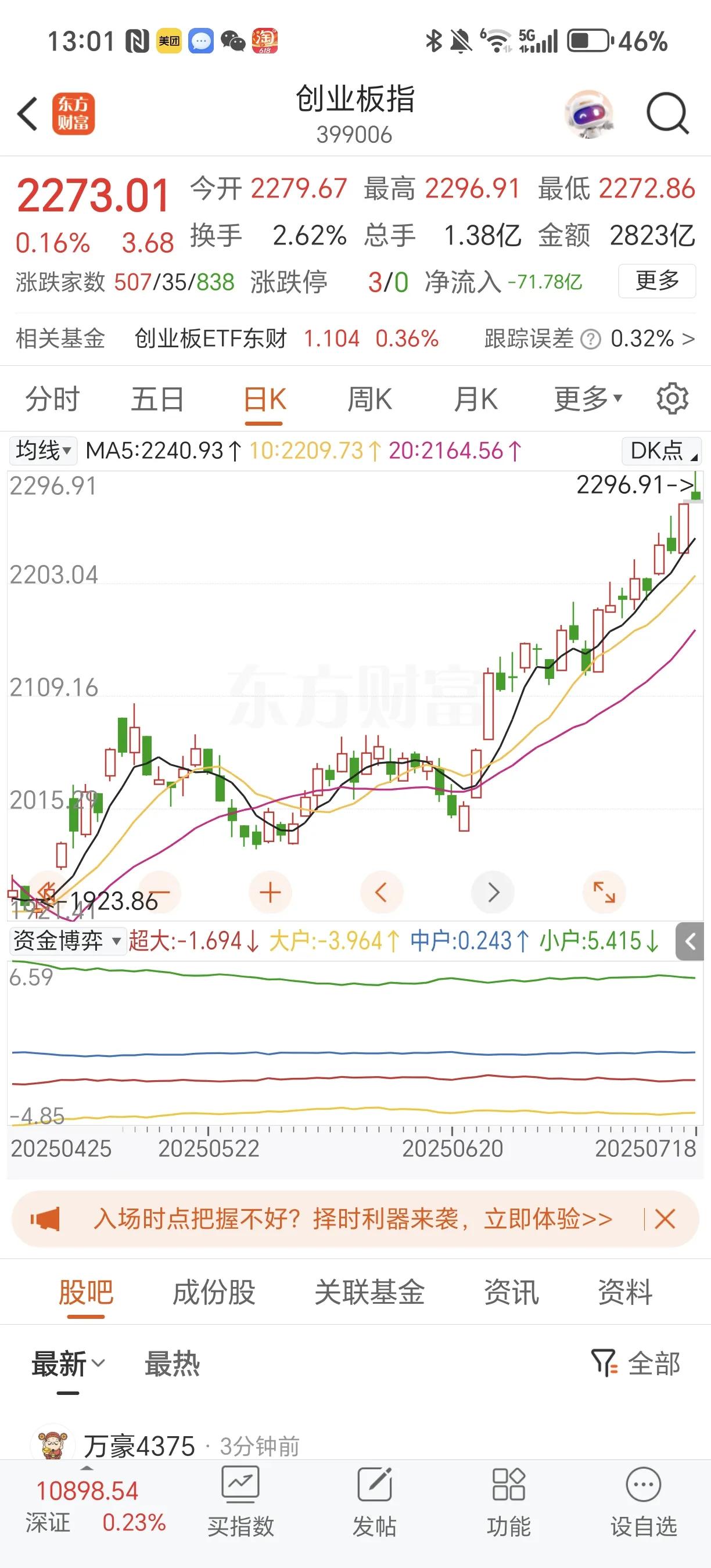 今天的波动是不是跟前天很像
冲高回落
为下周再上攻蓄势