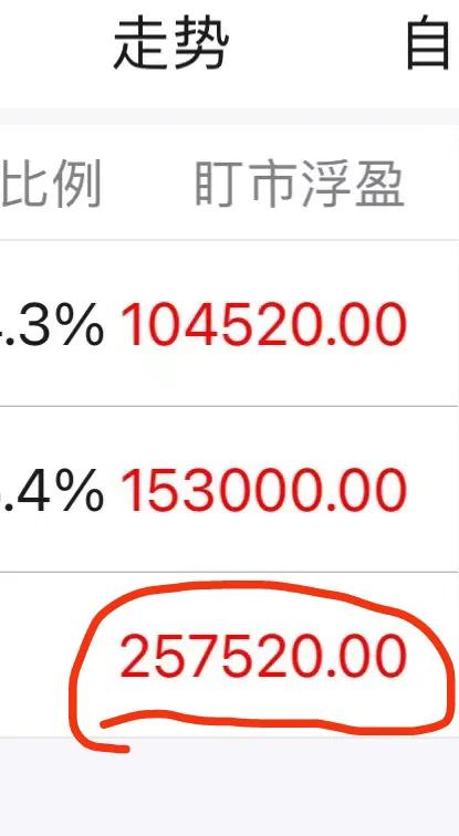 #投资理财#我本月炒股收益率击败96.42%投资者，至今总收益率击败87.62%