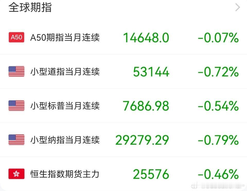 是不是中东那边又打仗了，咋石油暴涨，期指下跌？ 
