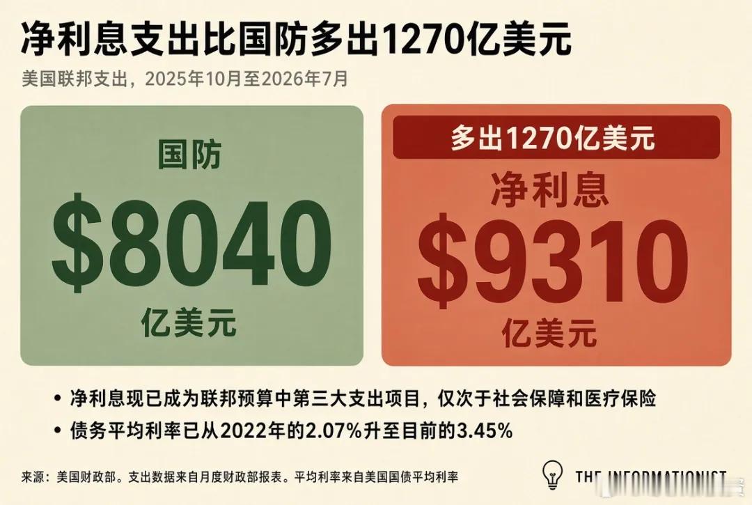 长债收益率为什么一直涨？大部分人搞错了原因(一)一、债务问题并不等于信用危机30