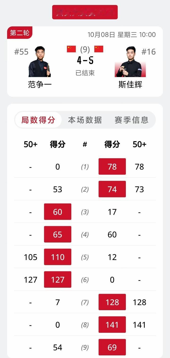 2025斯诺克西安大奖赛64进32轮次，中国球员一喜一忧：斯佳辉绝杀范争一、龙泽
