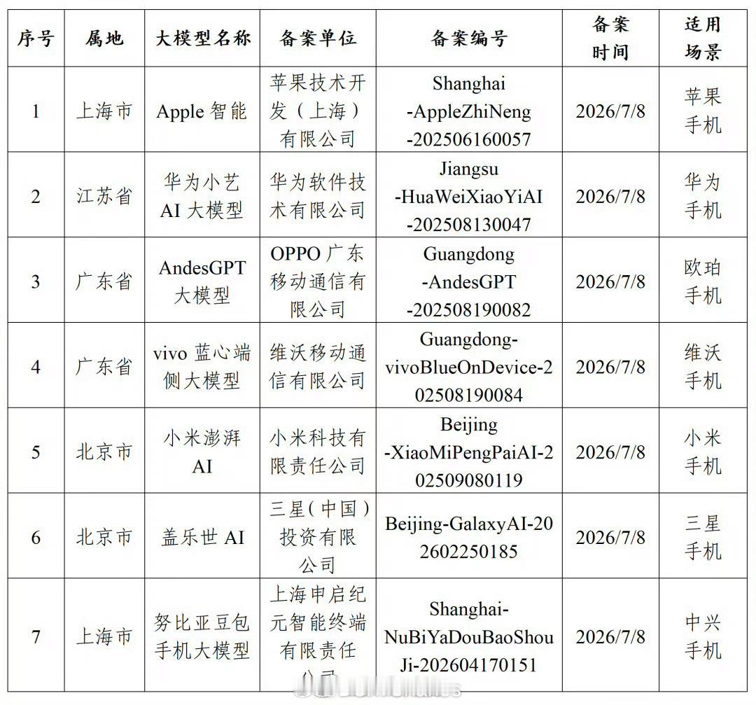 提问，你觉得Apple智能打得过国内手机厂商的AI么国行苹果AI要来了