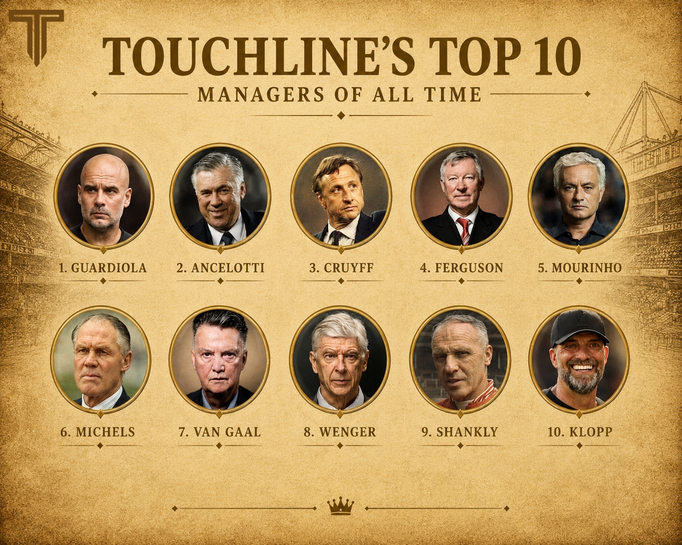 🚨 The Touchline选出 ：历史上最好的十大主教练！💫瓜迪奥拉安切