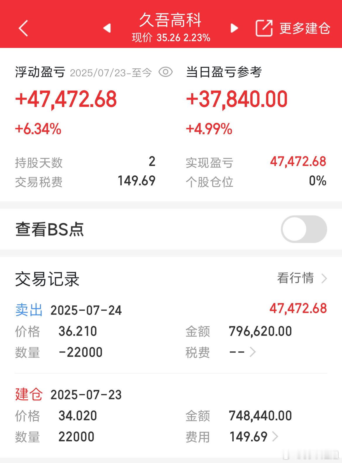 安全止盈出局落袋为安，没抛在高位，不过这点位也可以了 ​​​