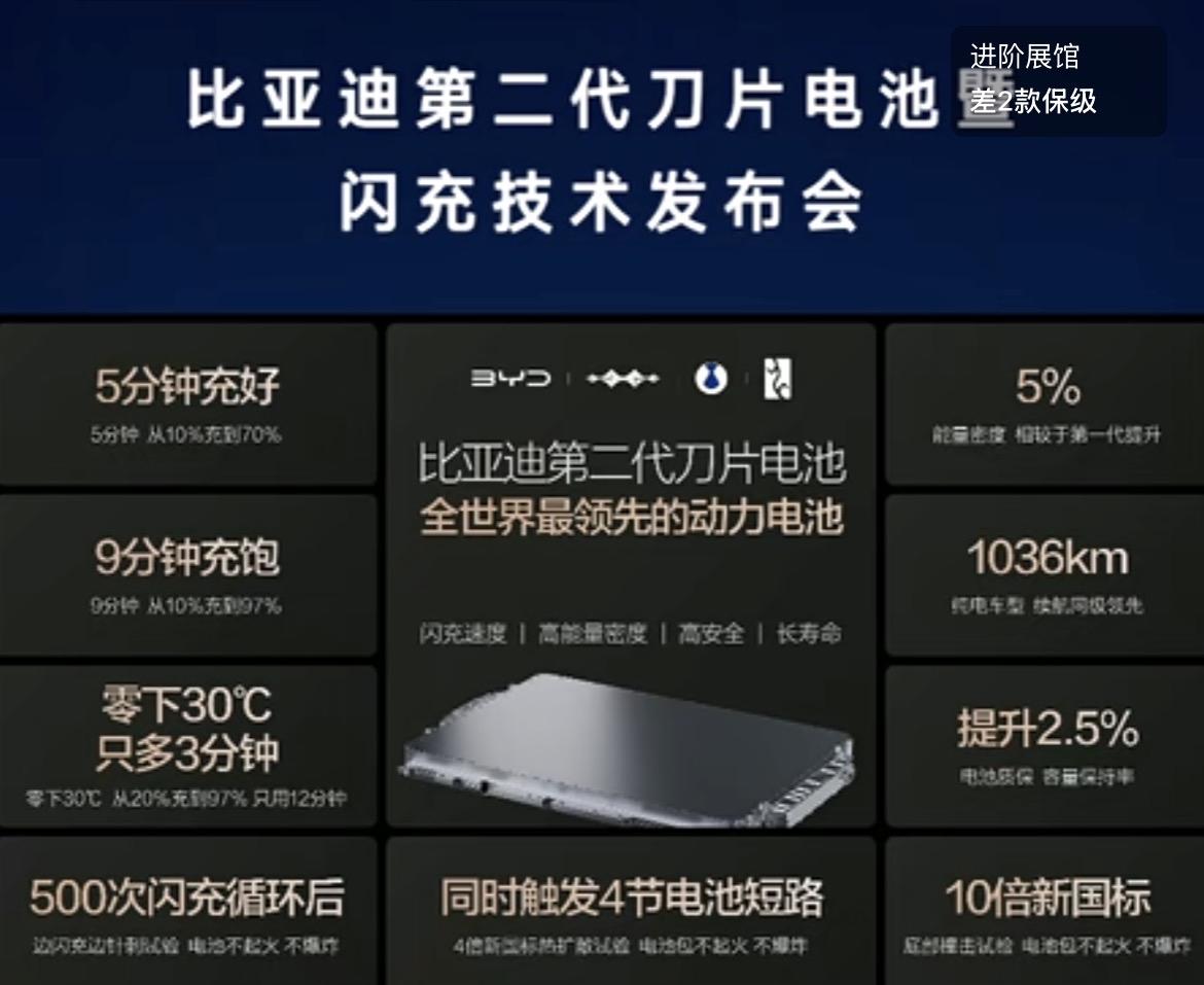 牛！这不是PPT，比亚迪第二代刀片电池，10倍国标的安全测试不起火，不爆炸！比亚