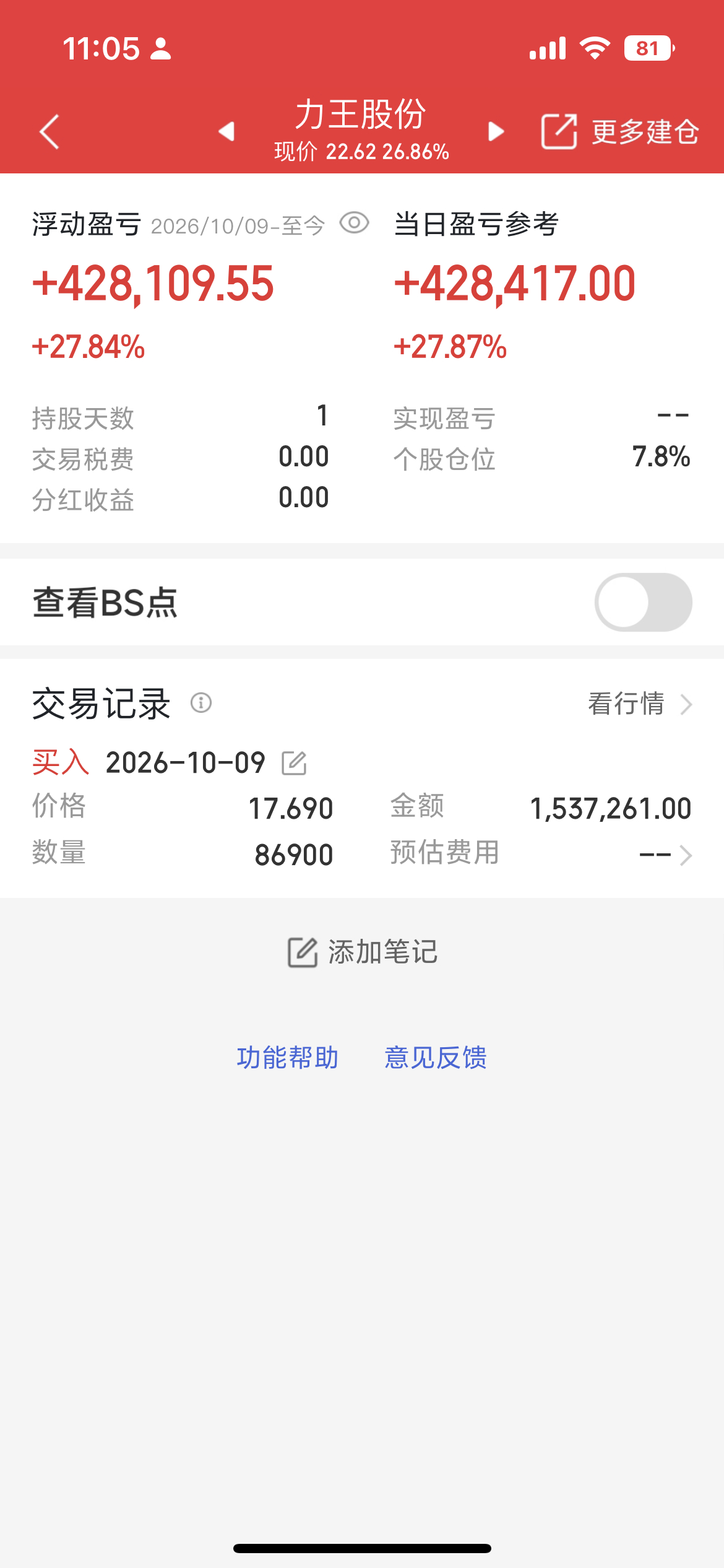 力王股份凭一己之力把整个锂电池板块都带起来了，这样的龙头个股大家要多注意…可惜这