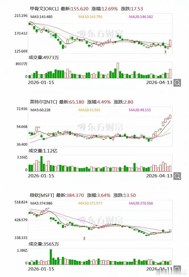 两大稀土巨头价格七连涨财经      原油跌、美股涨，关注存储和算力芯片。甲骨文