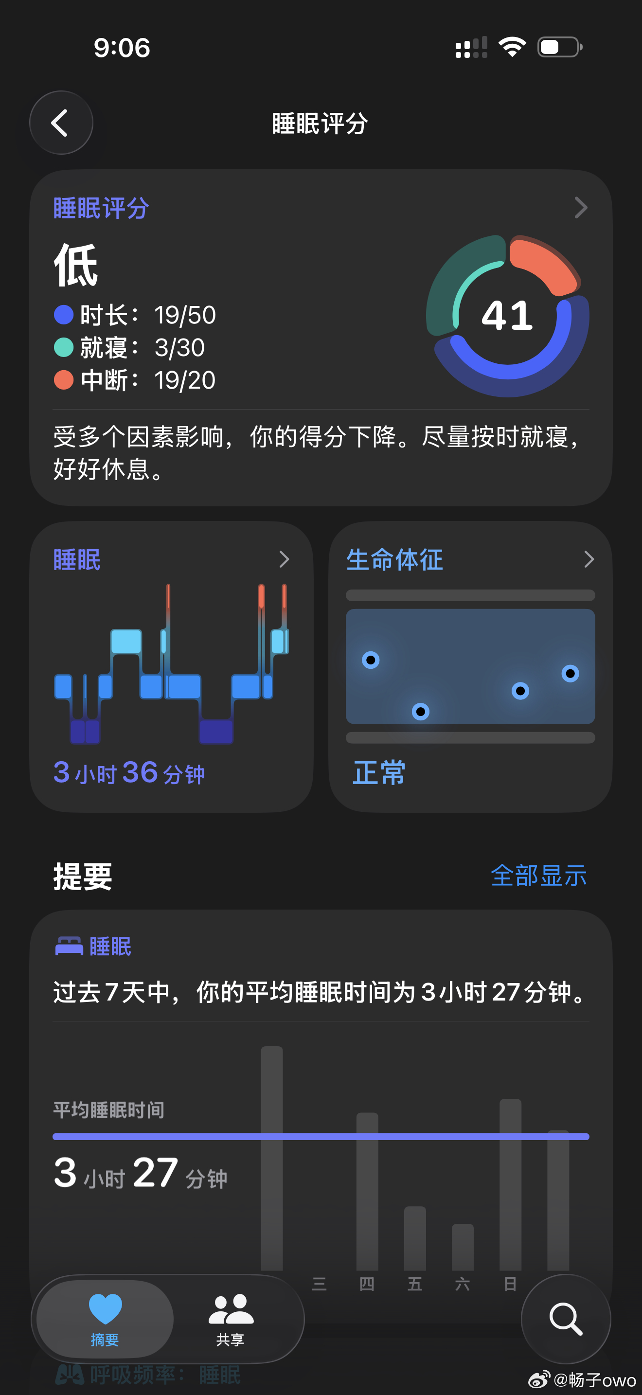 持续一个月了 每天就是很早就醒 醒来不会再睡 也不会觉得困 怎么回事 