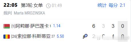 萨巴伦卡叫了医疗暂停萨巴伦卡决胜盘3:4落后于科斯蒂亚，落后一个破发还叫了医疗可