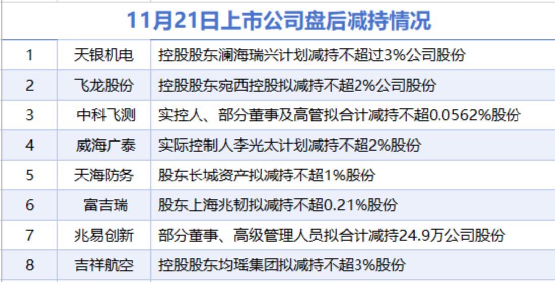 看看这些减持公司的情况，有的解禁股成本低至1元甚至毛钱，而现在股价100多元，业