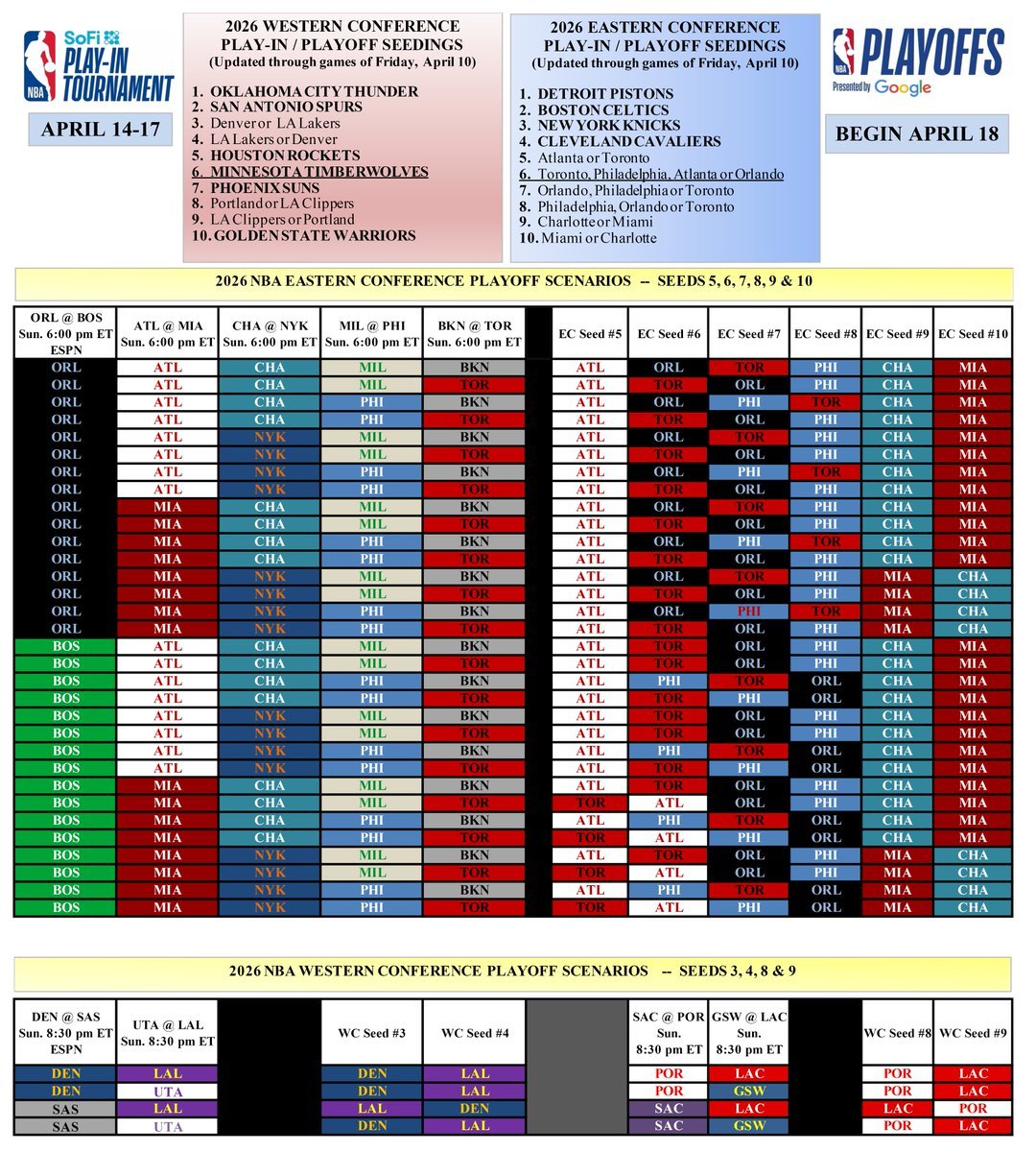 ➡马刺还真未必放水，取决于他们想把掘金留给第二轮的自己打还是让雷霆打，但是他既然