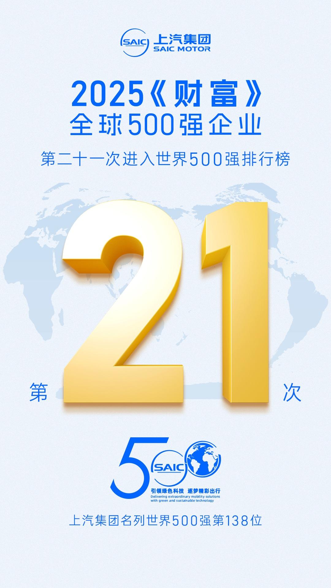 《财富》杂志于北京时间7月29日公布了2025年世界500强排行榜。上汽集团以2