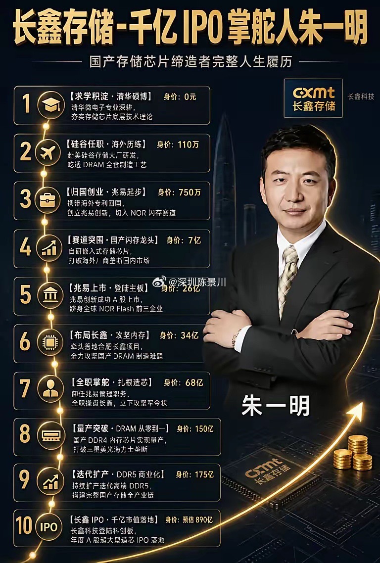 长鑫科技持有原始股的员工最近度日如年啊。要知道长鑫有6000多名员工持有原始股，