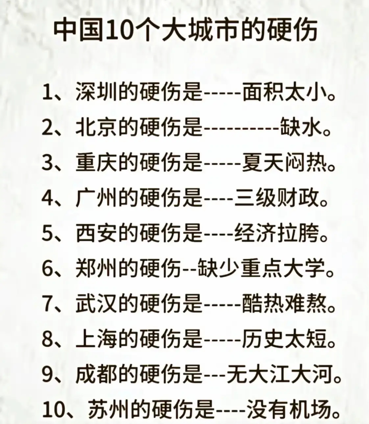 北上广深等十大城市，都有这些意想不到的“短板” ！ ​​​