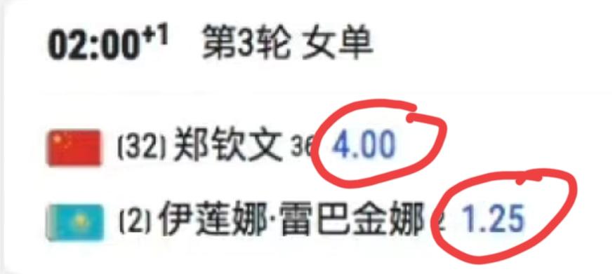 官方给出的郑钦文vs莱巴金娜这场比赛双方的赔率:郑钦文4.00、莱巴金娜1.25