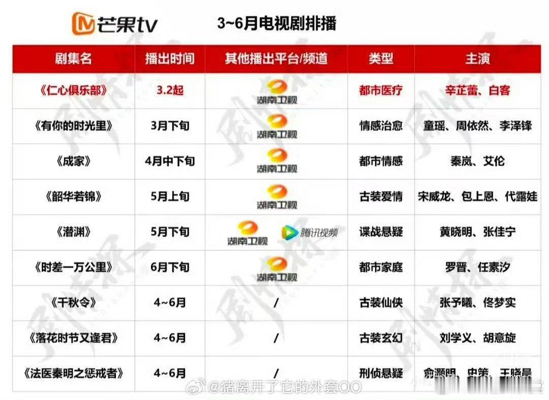 完整版鹅桃酷芒果四平台3-4月待播剧芒果:有兴趣法医秦明韶华若锦先看三集酷:两部