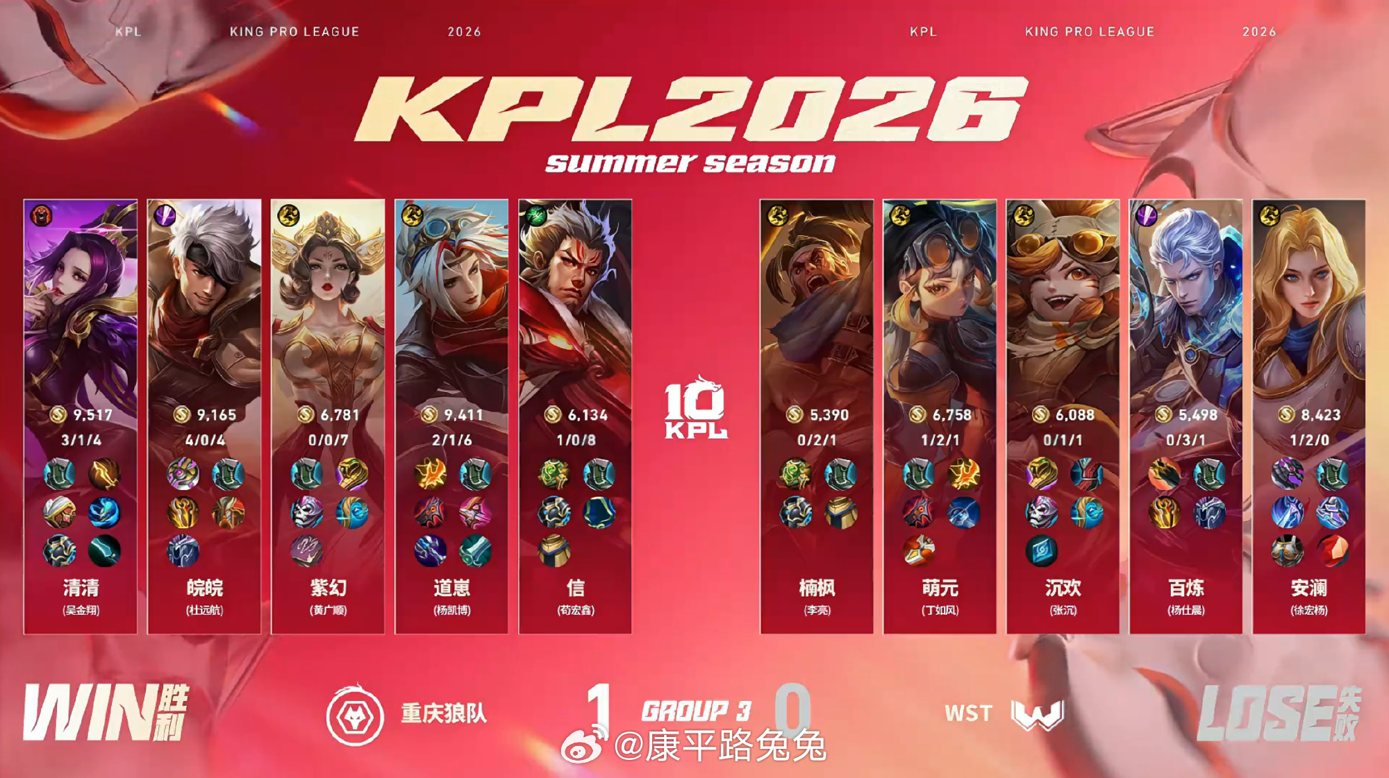 皖皖的夏侯惇狼队对战WST 重庆狼队 1:0 WST重庆 拿下第一局比赛！MVP