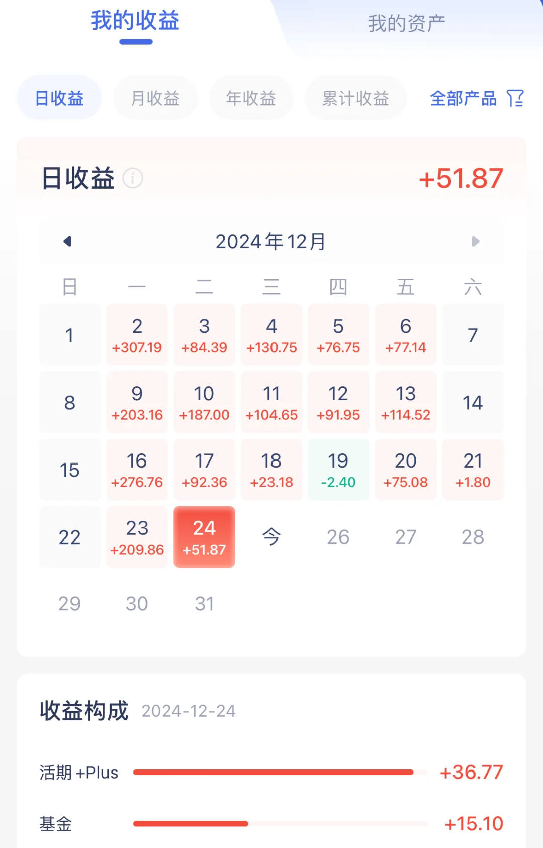 12.25用利息生活之圣诞快乐