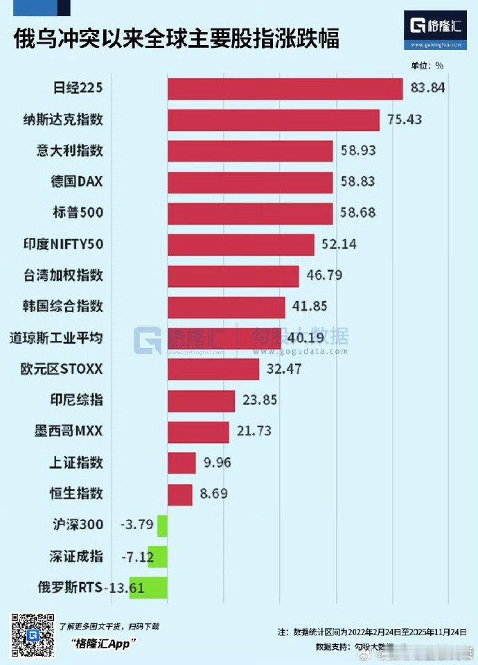 小散看盘 怒其不争