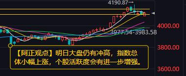 【1月19日A股收评：明日大盘仍有冲高 指数总体小幅上涨 个股活跃度会有进一步增
