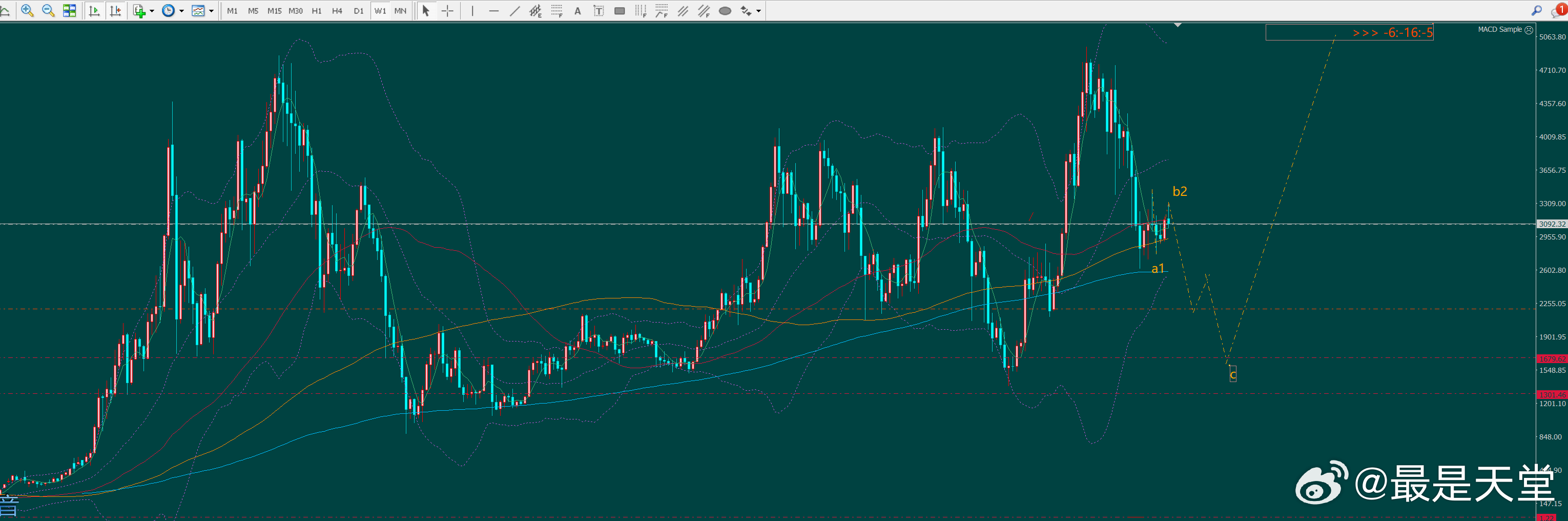 二饼柏拉图 止损 