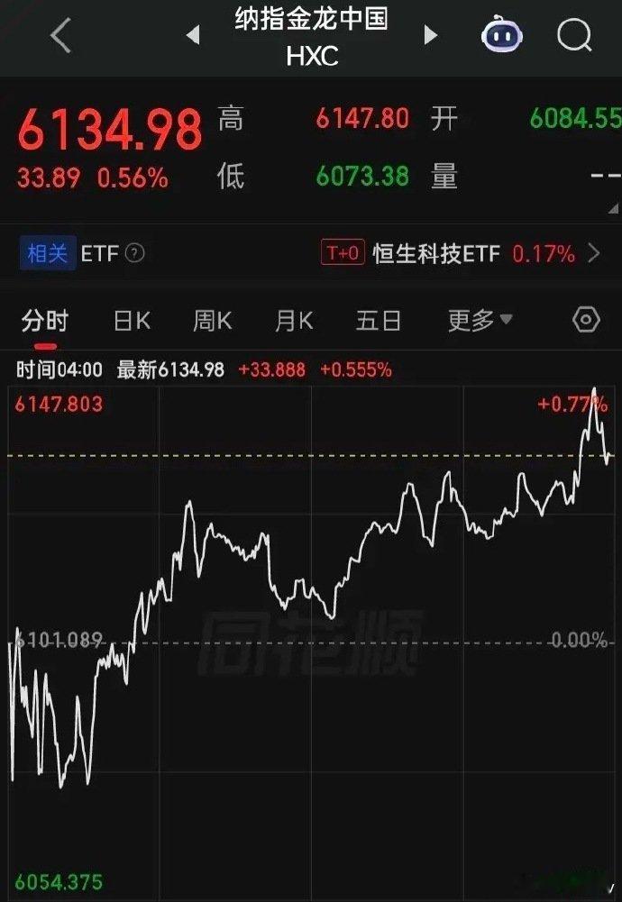 【2026.07.09】美三大指震荡走高，收盘齐涨，半导体、存储芯片强势，个股涨