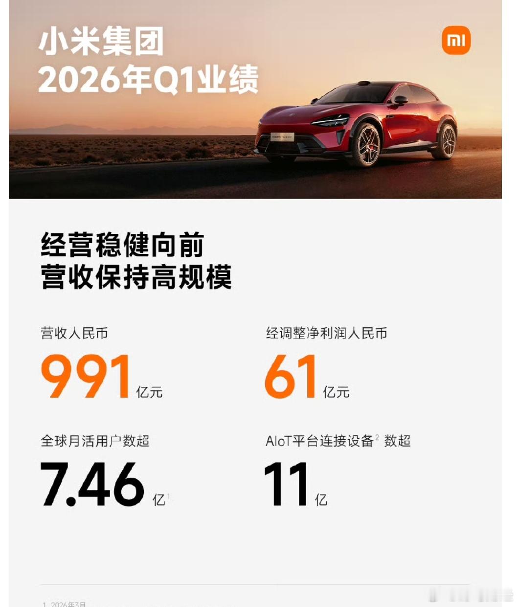 小米发布2026年一季度业绩 财报显示，小米集团第一季度实现总营收991.4亿元