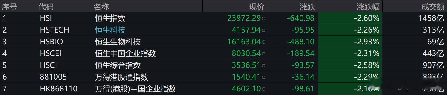 【铁粉互动】A股不开门，就看看港股吧，AI相关还行，其他是真糟心，赛力斯“和好”