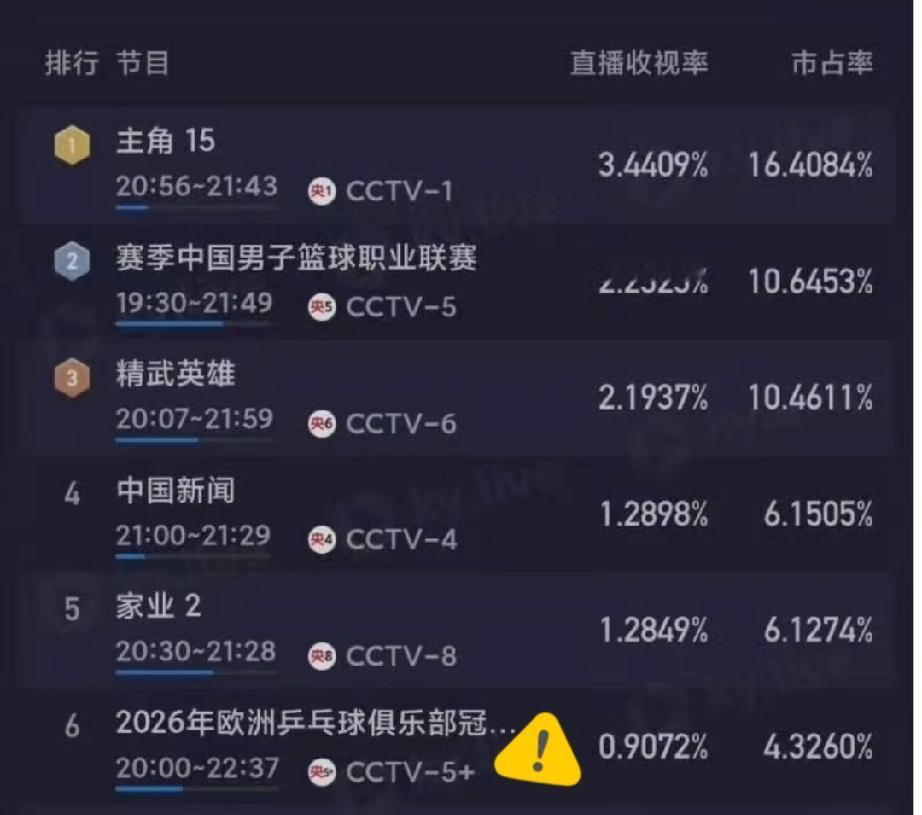 百年伦敦世乒赛终于彻底落幕了！
赛前网友怒批为什么名单没有樊振东
赛后德国记者质