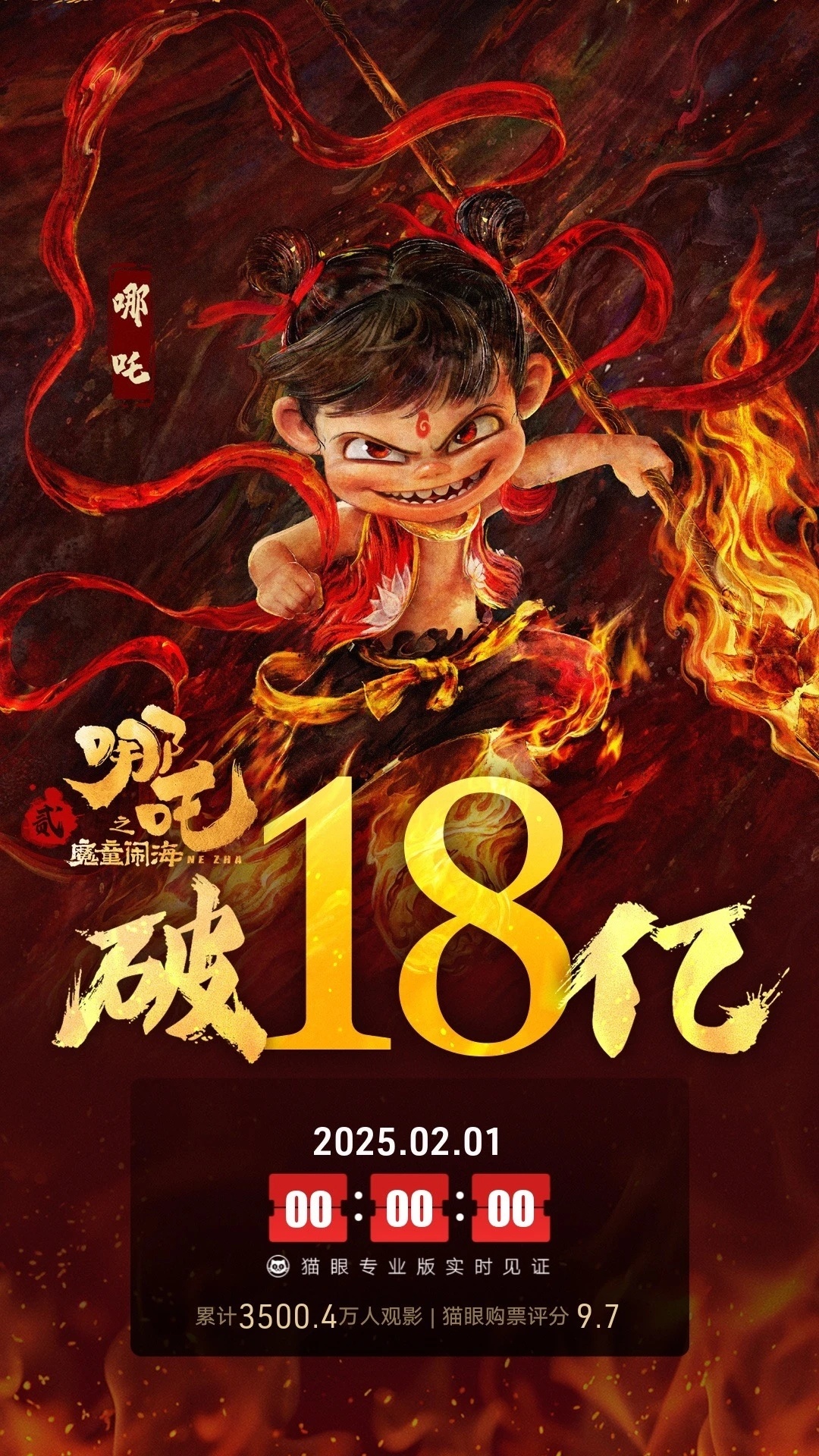 哪吒2票房破18亿    实至名归！[恭喜发财] 