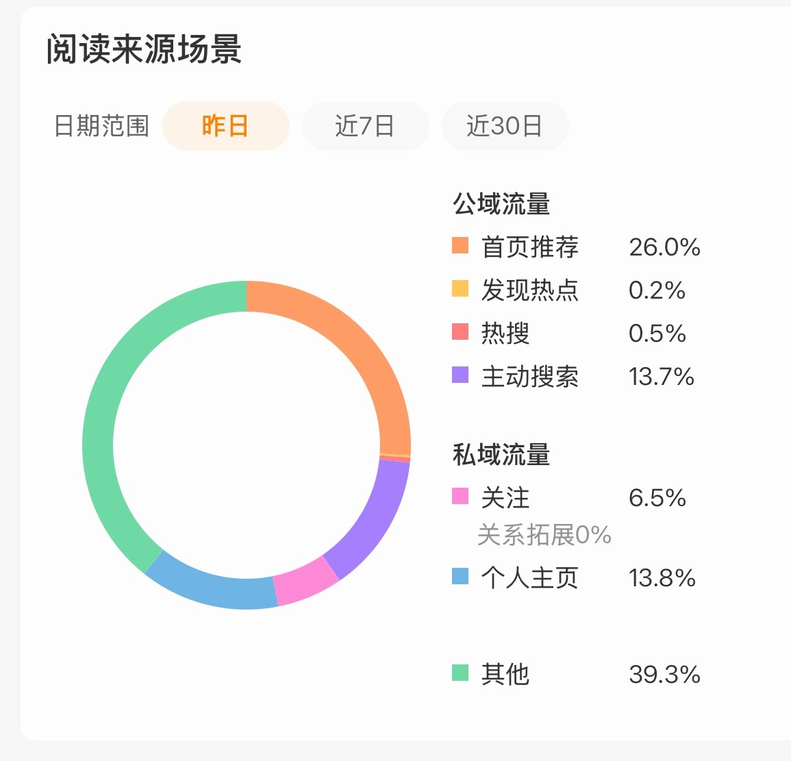 我主页都脏成啥样了换来的是百分之26