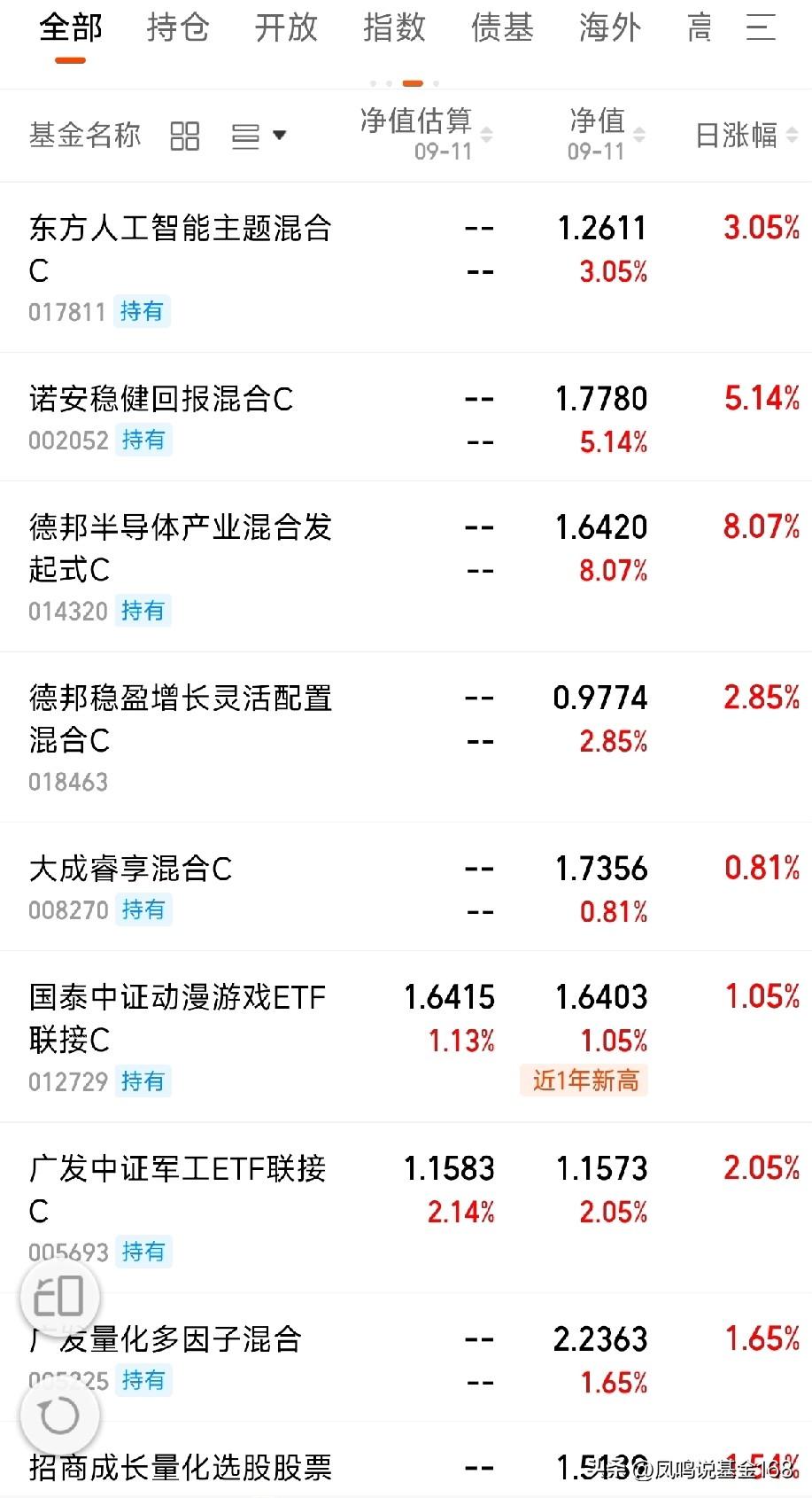 好久没有晒持有的品种了。不晒，并不是说要隐瞒什么，不让大家看。主要还是因为不想误