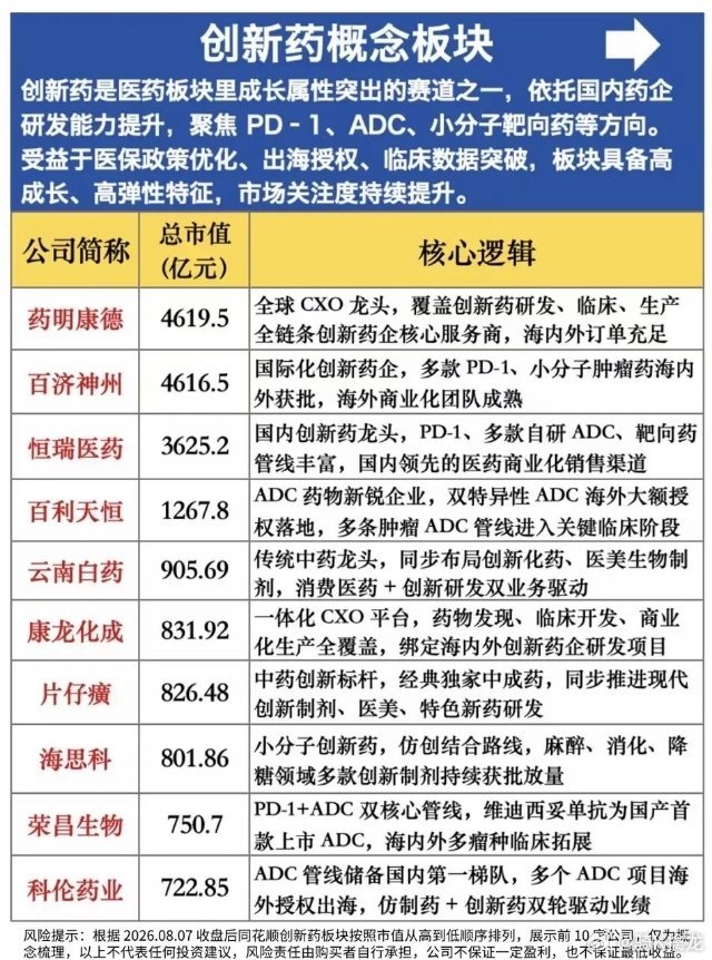 创新药迎来修复窗口，分化才是市场的主旋律医药板块几经起伏，创新药始终是市场当中最