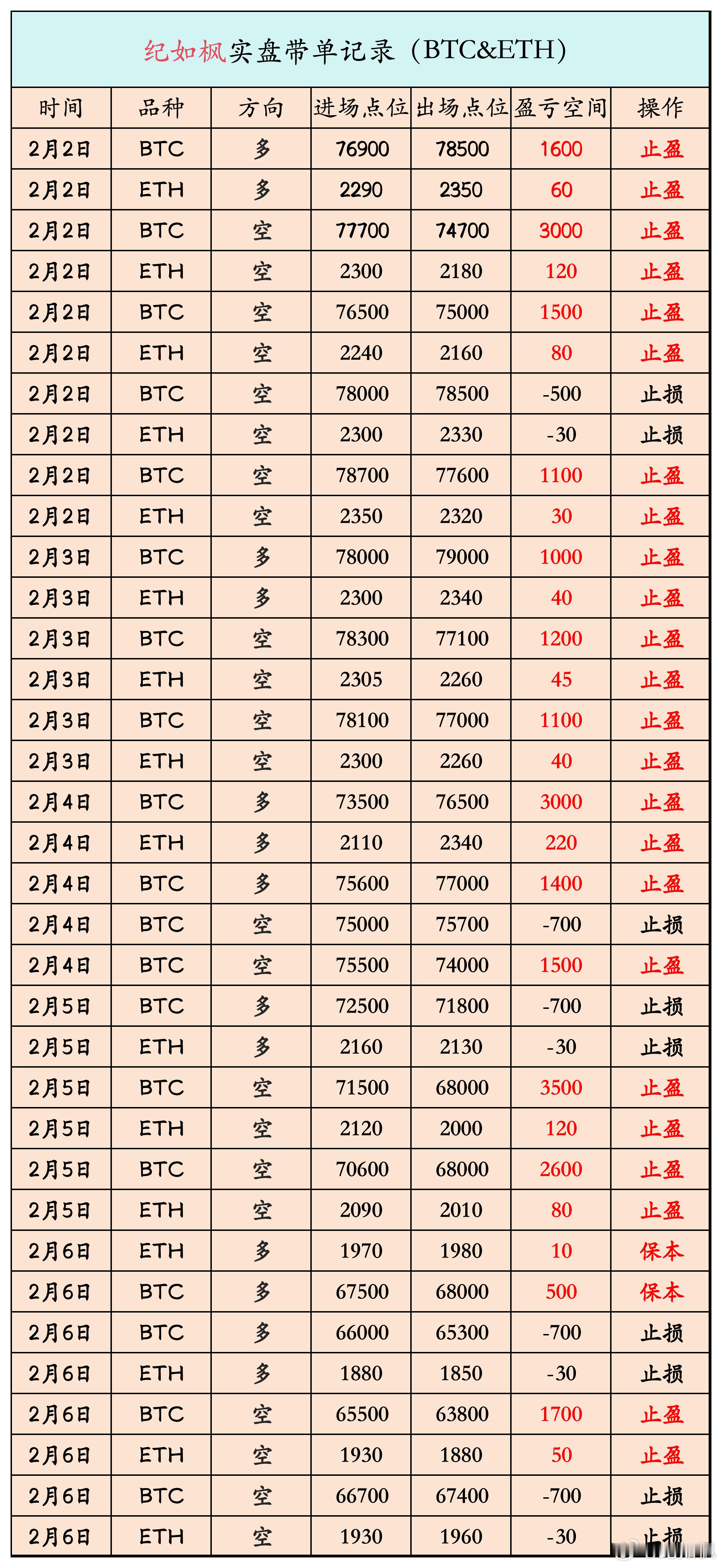 最近的箪子几乎都是公开给到参考。累计35箪，笋9箪，盈26箪。只要严格执行的，没
